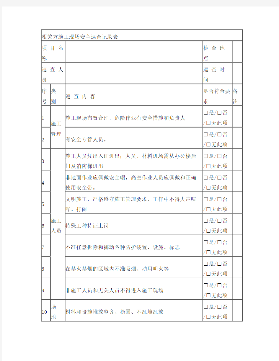 相关方施工现场安全巡查记录表