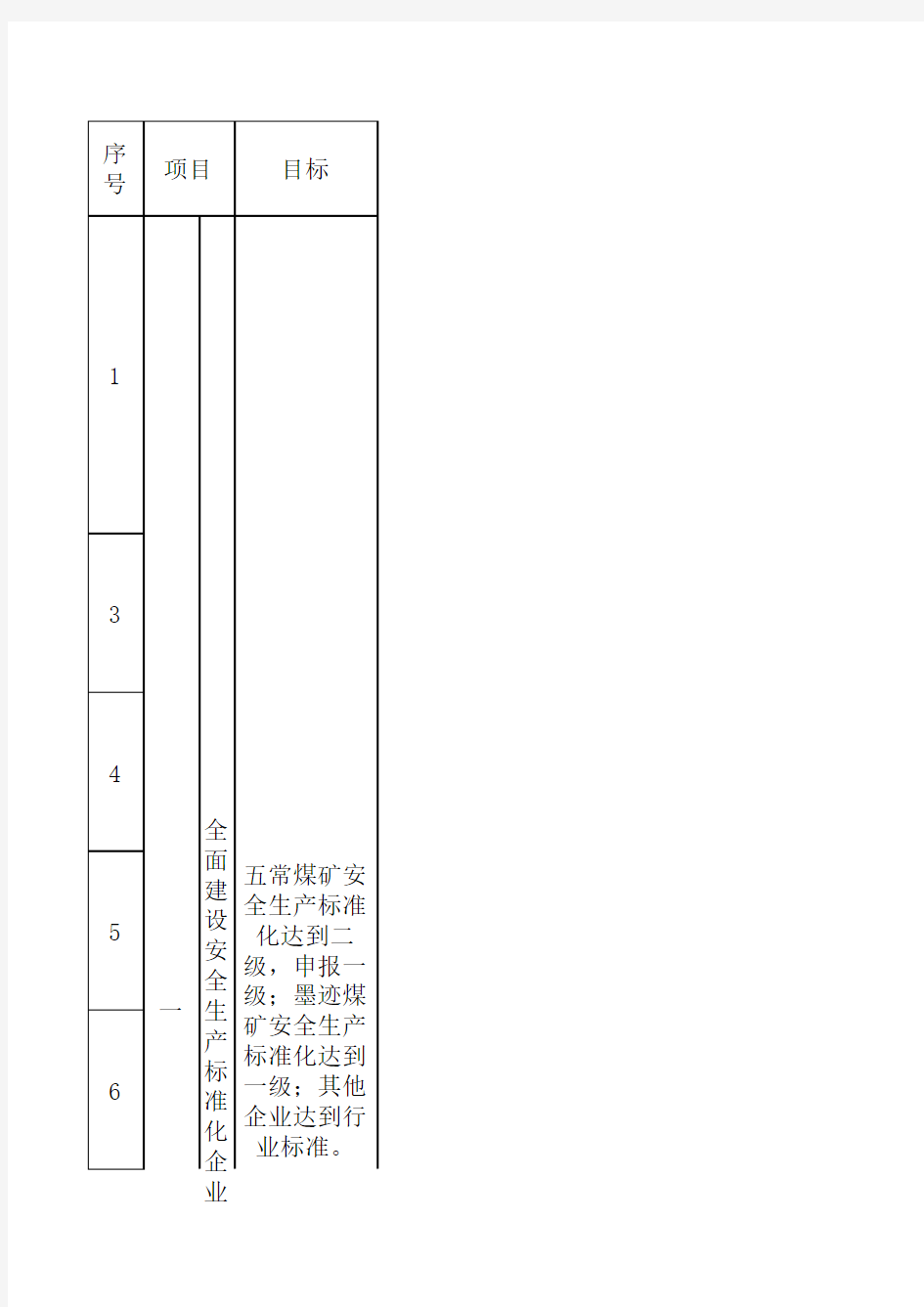 公司安全生产1号文件分解