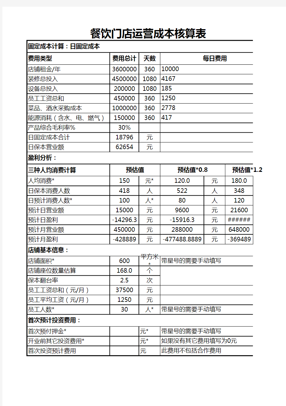 餐饮门店运营成本核算表