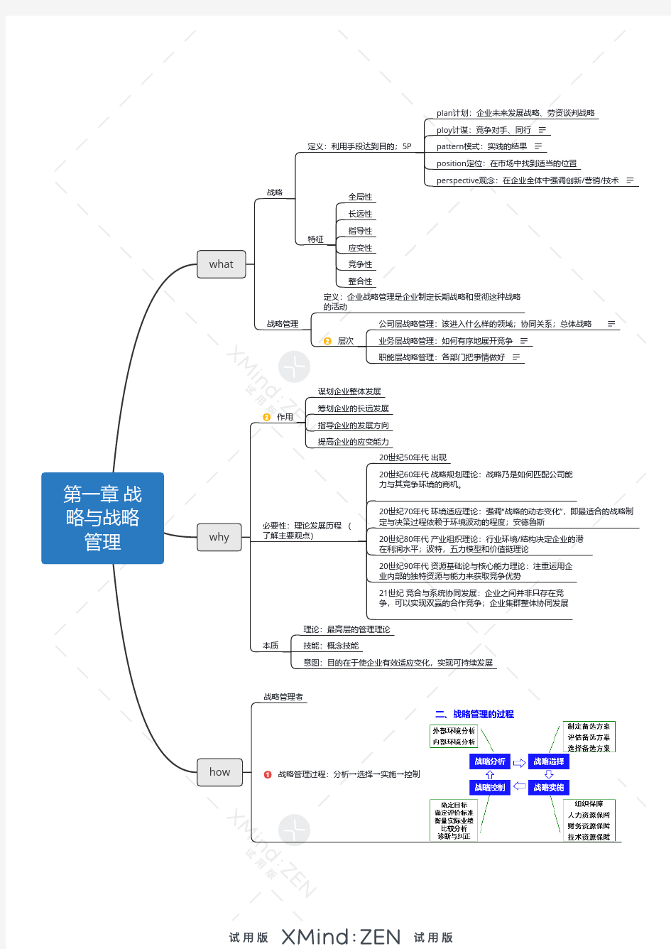 企业战略管理思维导图 战略与战略管理