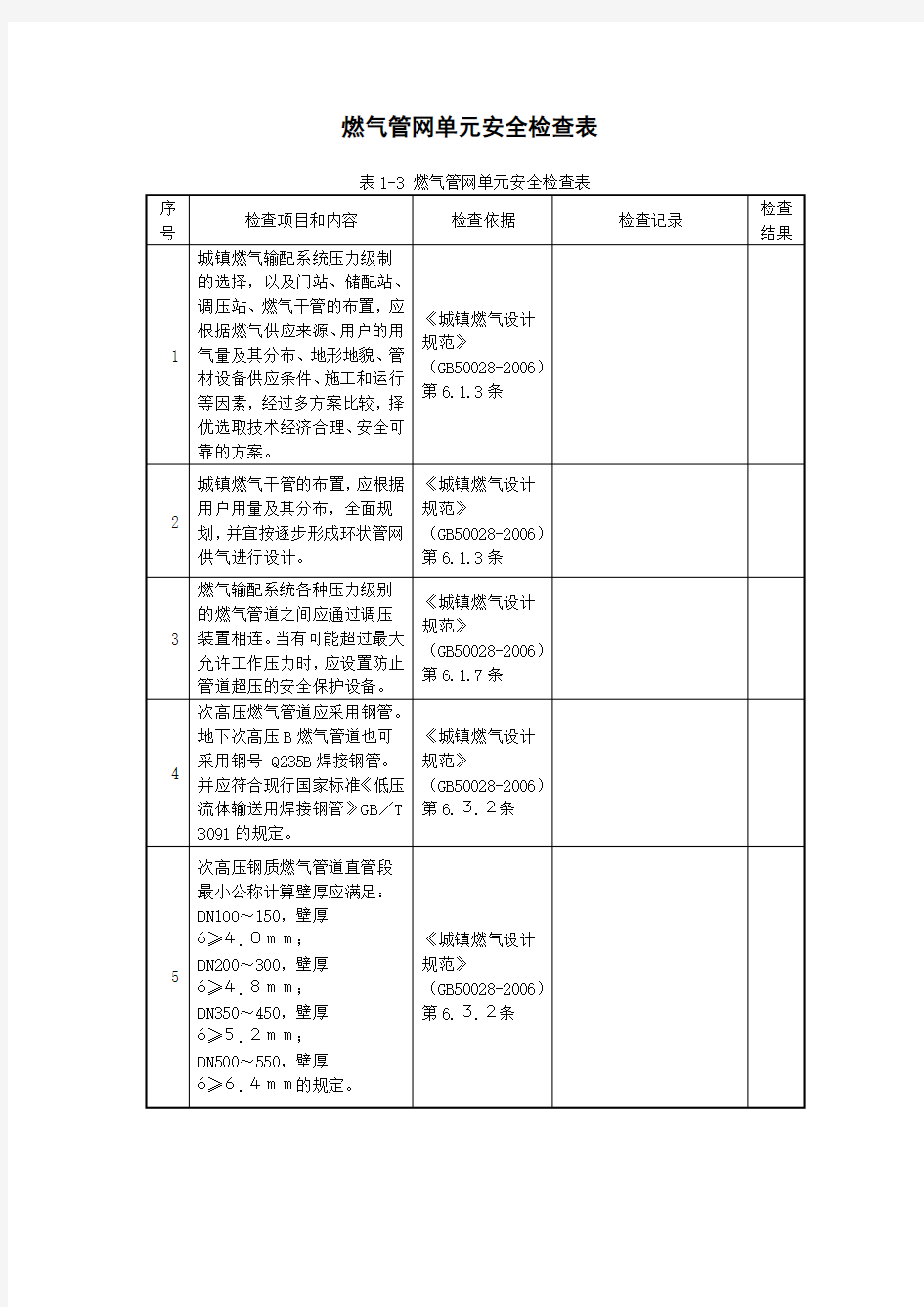 燃气管网单元安全检查表