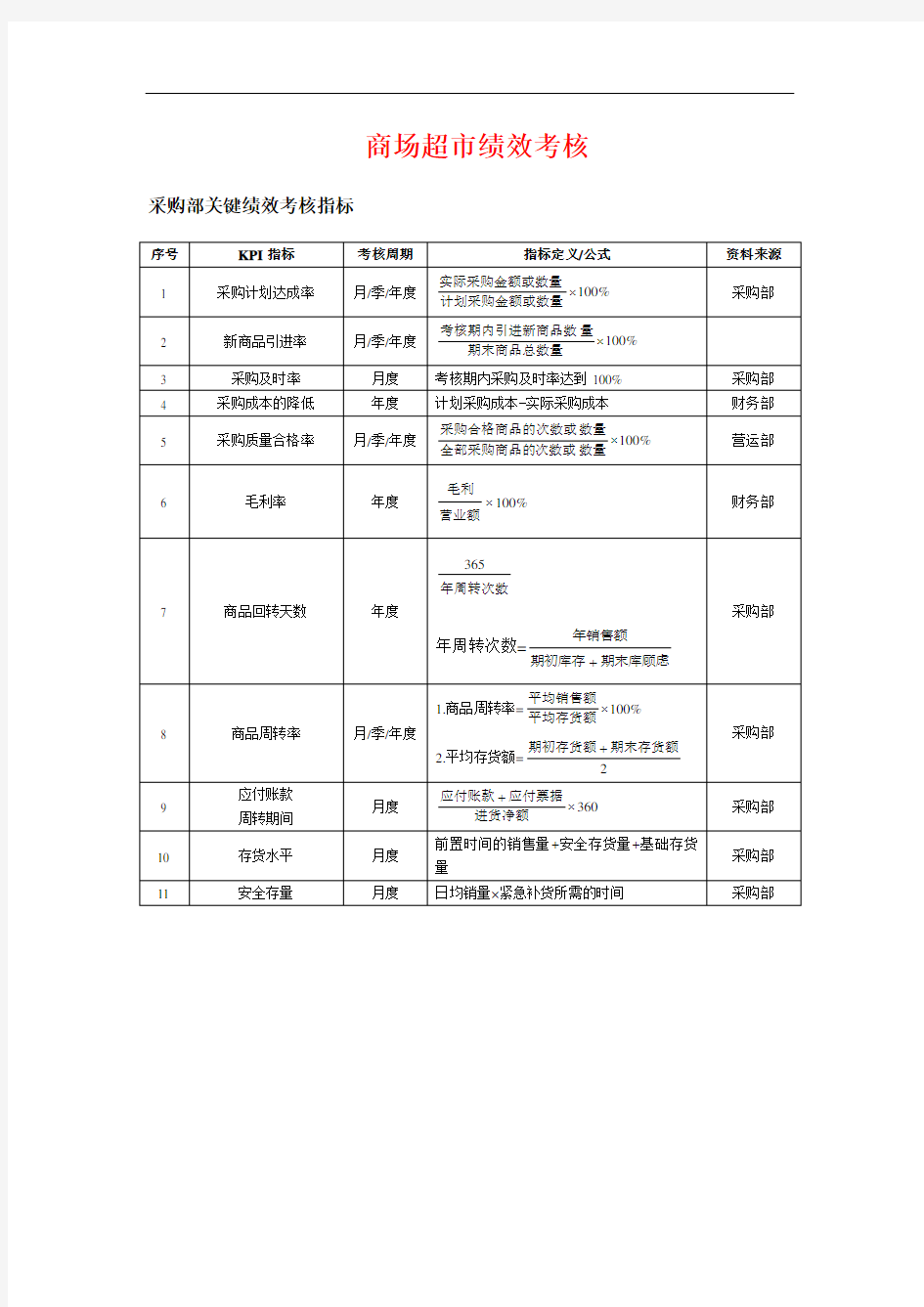 商场超市绩效考核总表