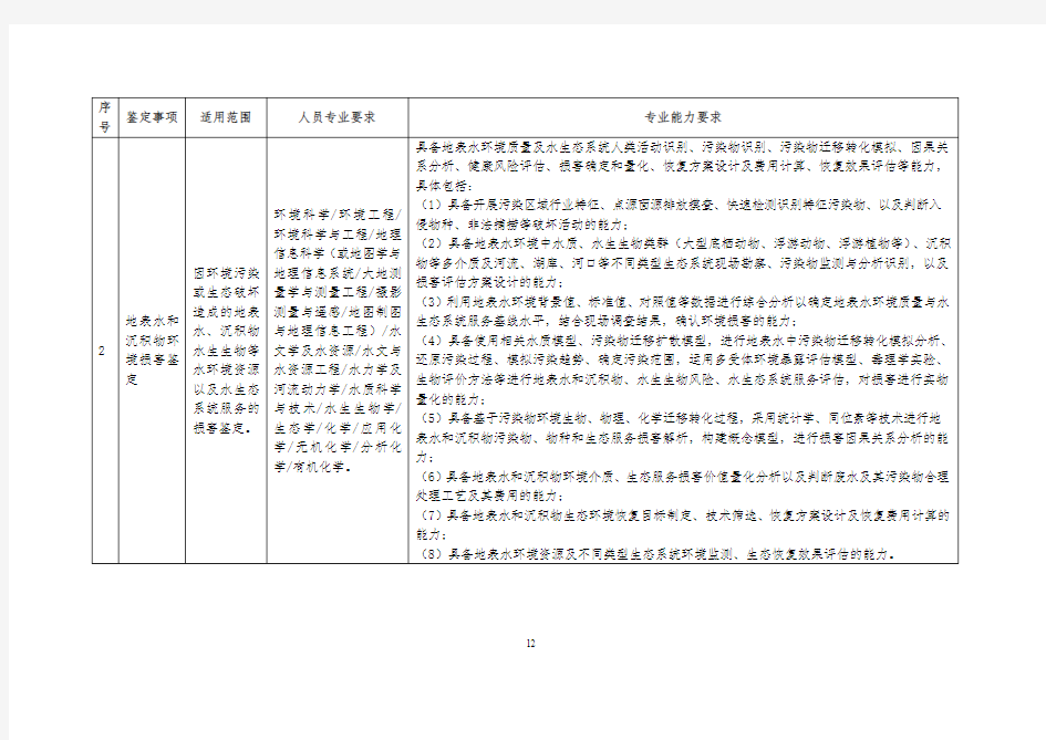 环境损害司法鉴定机构和人员专业能力要求