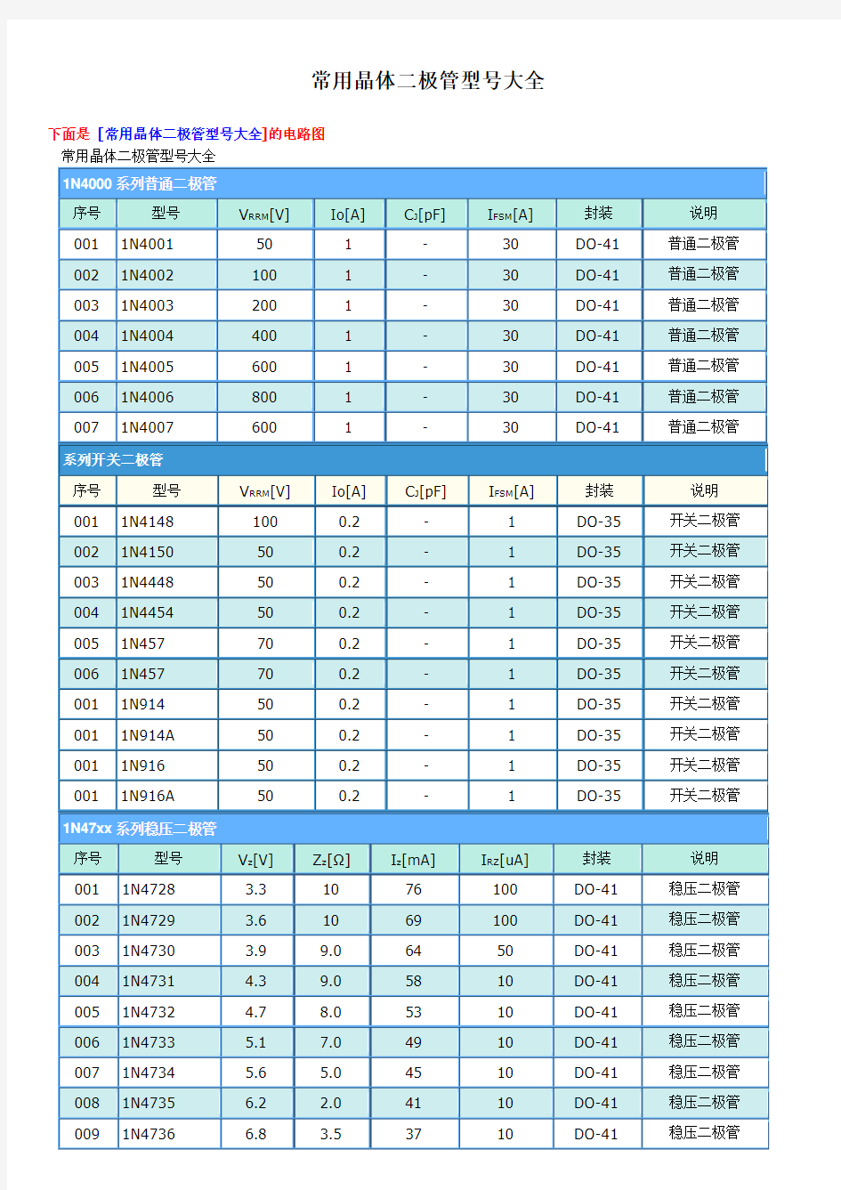 常用晶体二极管型号大全