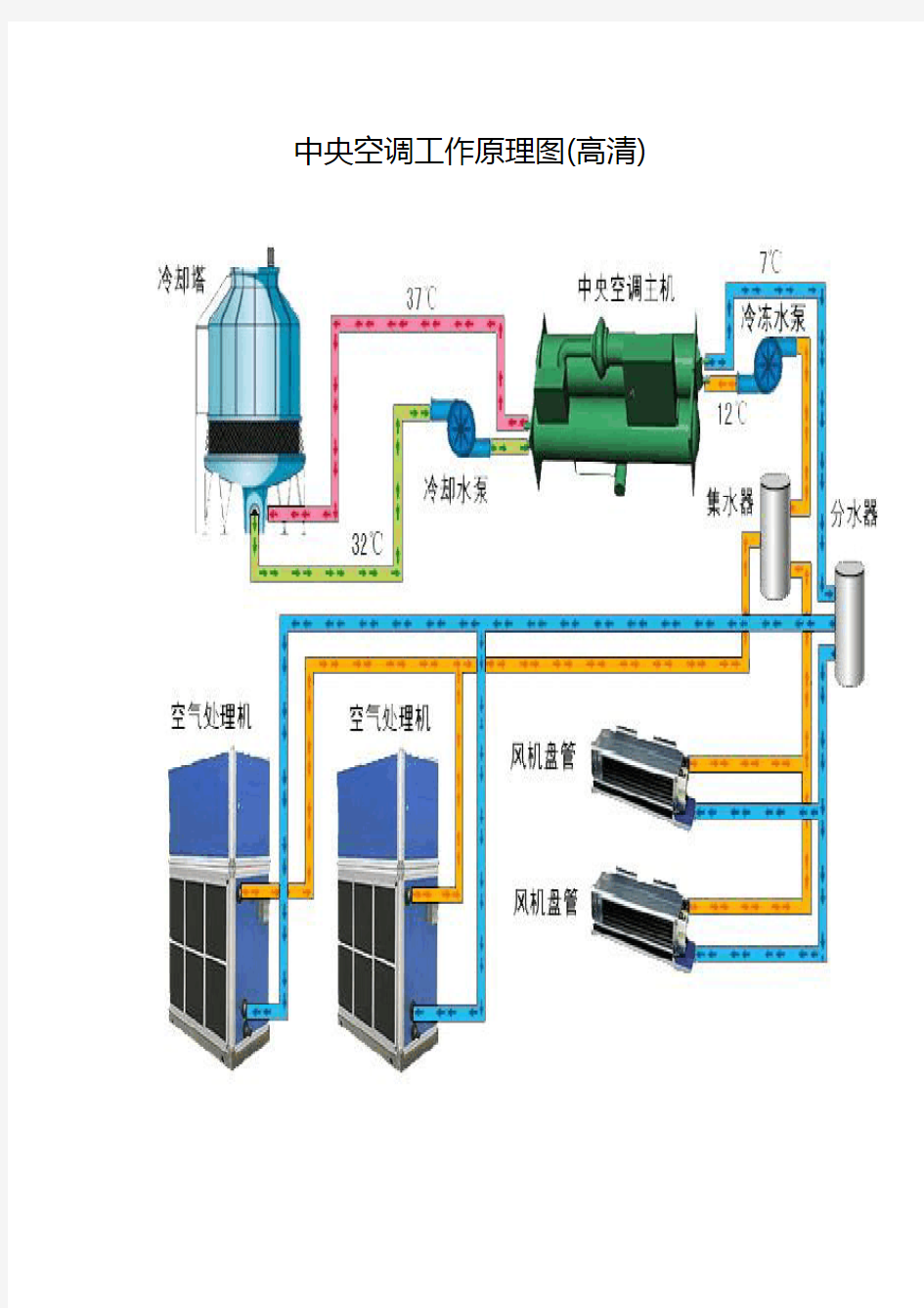 中央空调工作原理高清组图教学图