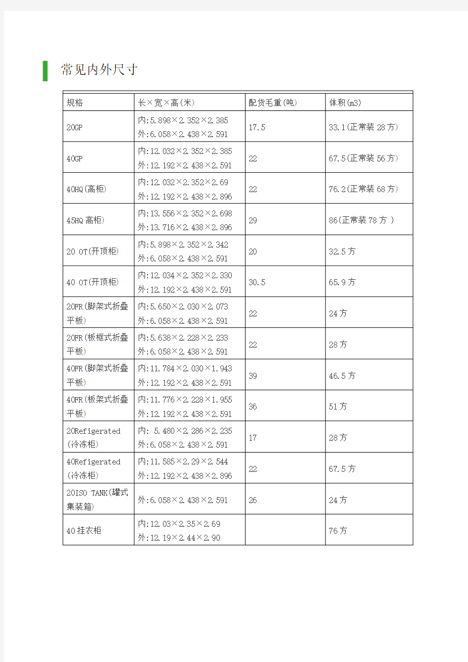 集装箱尺寸规格