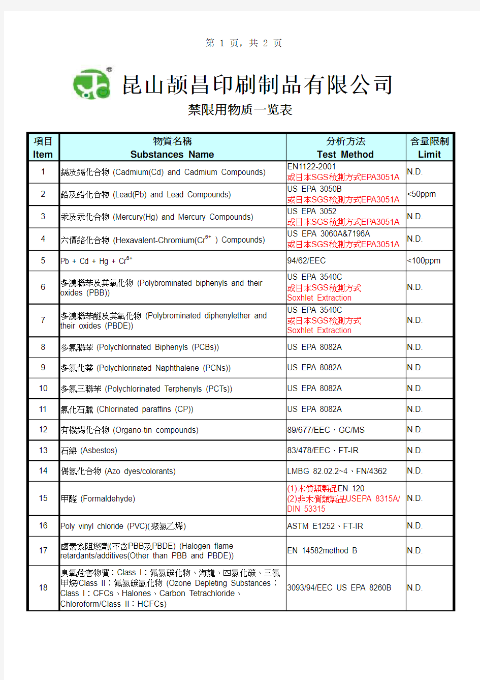 禁限用物质一览表