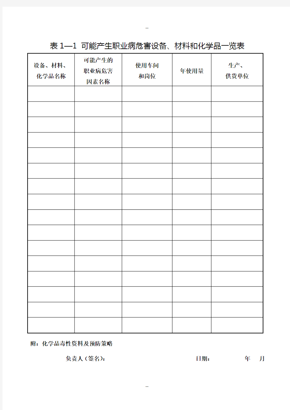 台帐之一-职业病危害项目申报档案