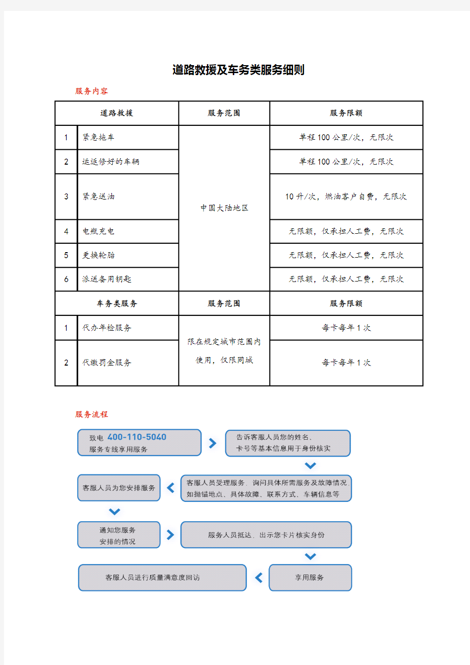 道路救援及车务类服务细则