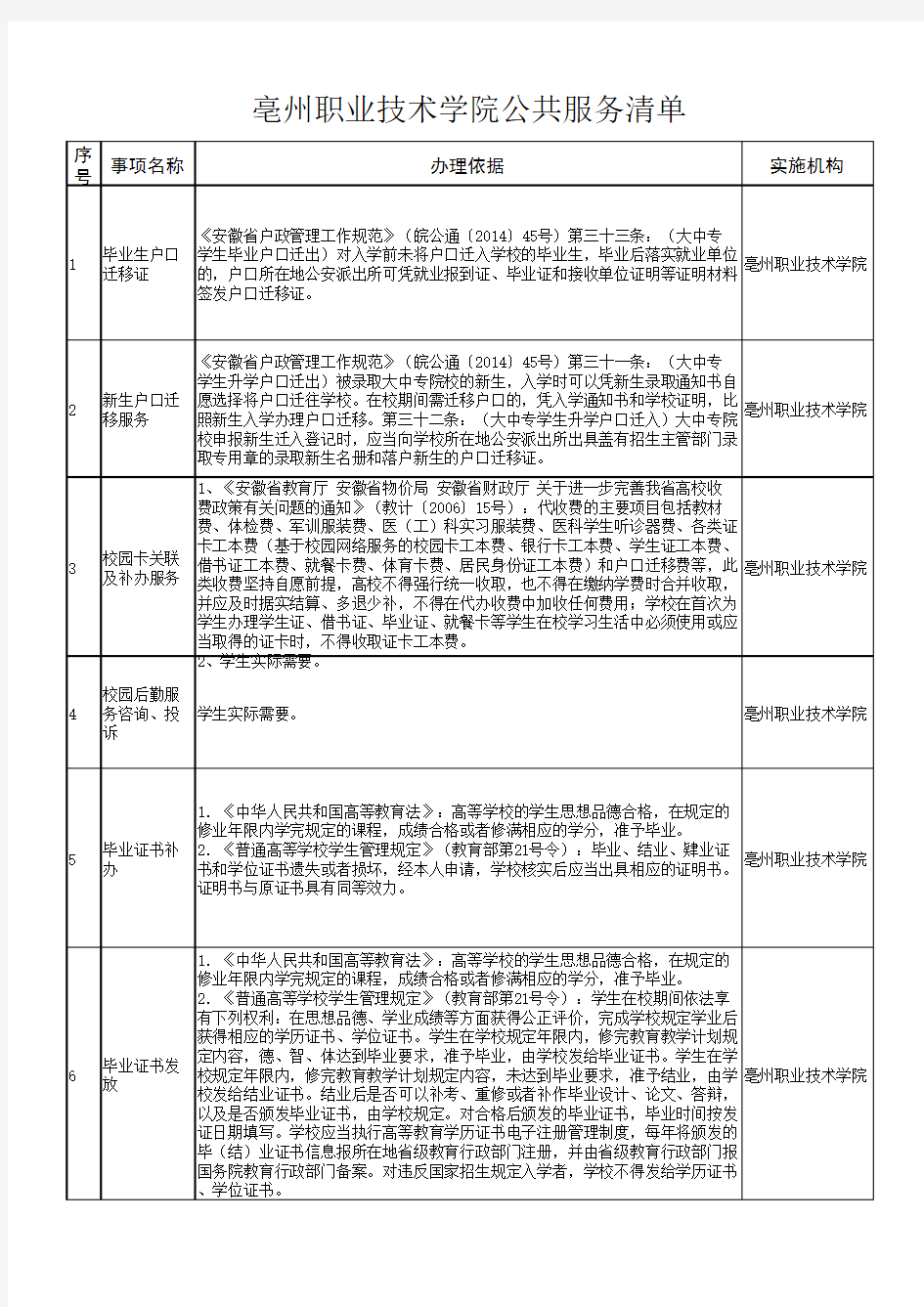 亳州职业技术学院公共服务清单