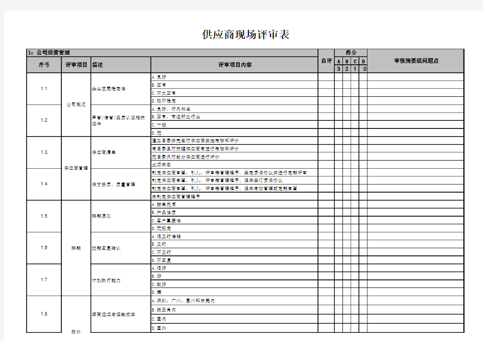 供应商现场评审表