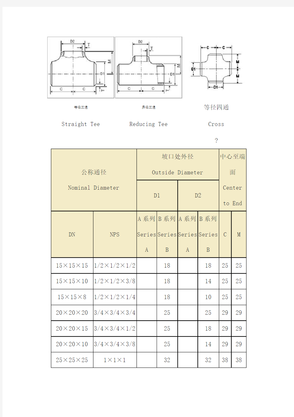 等径异径三通规格表