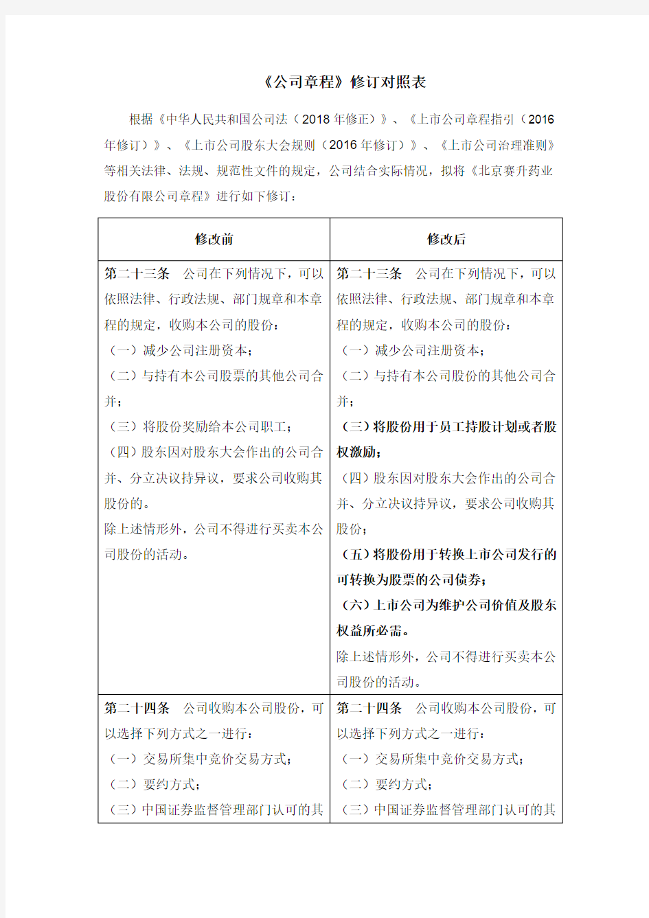 《公司章程》修订对照表