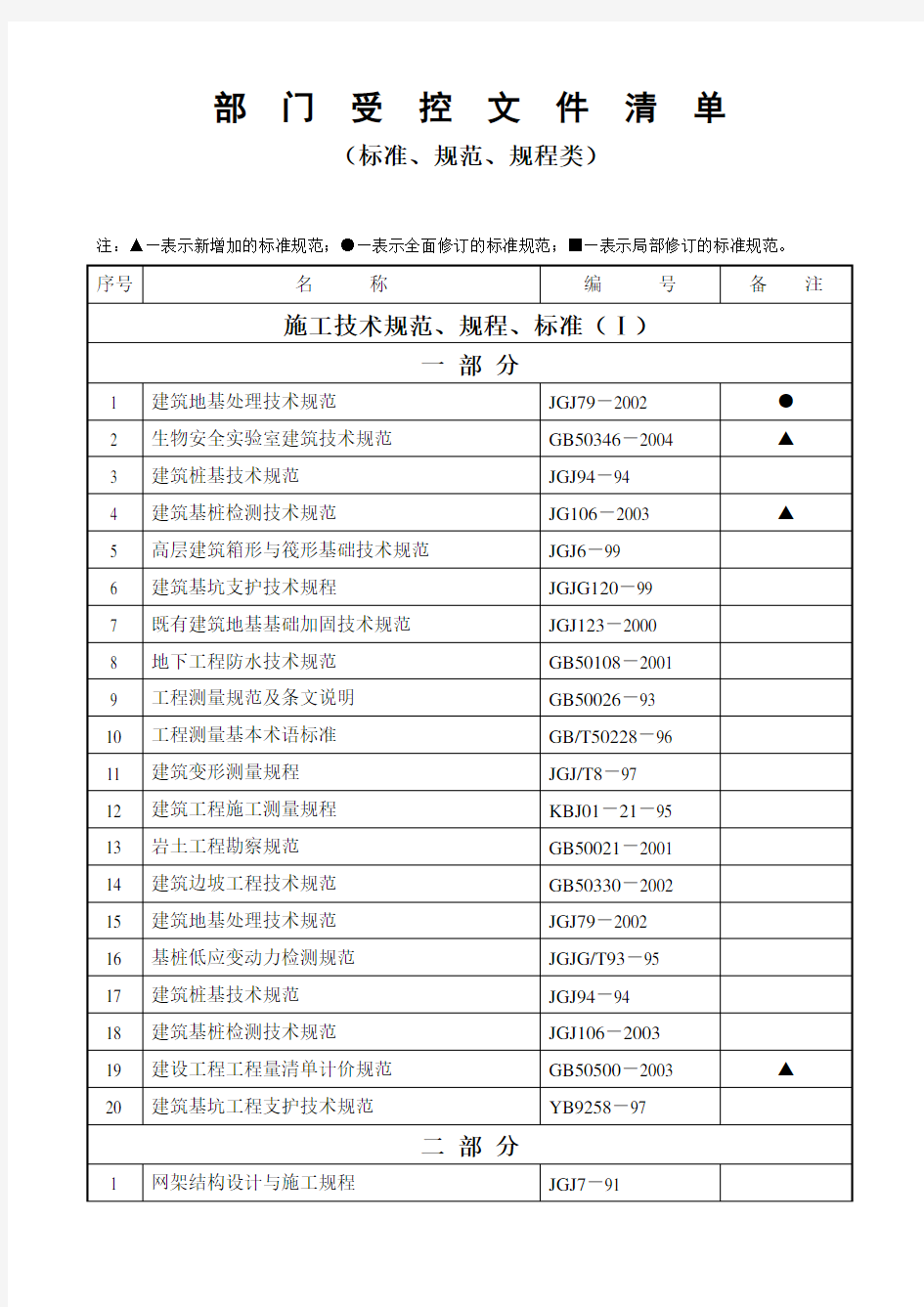 技术标准、规范、规程类