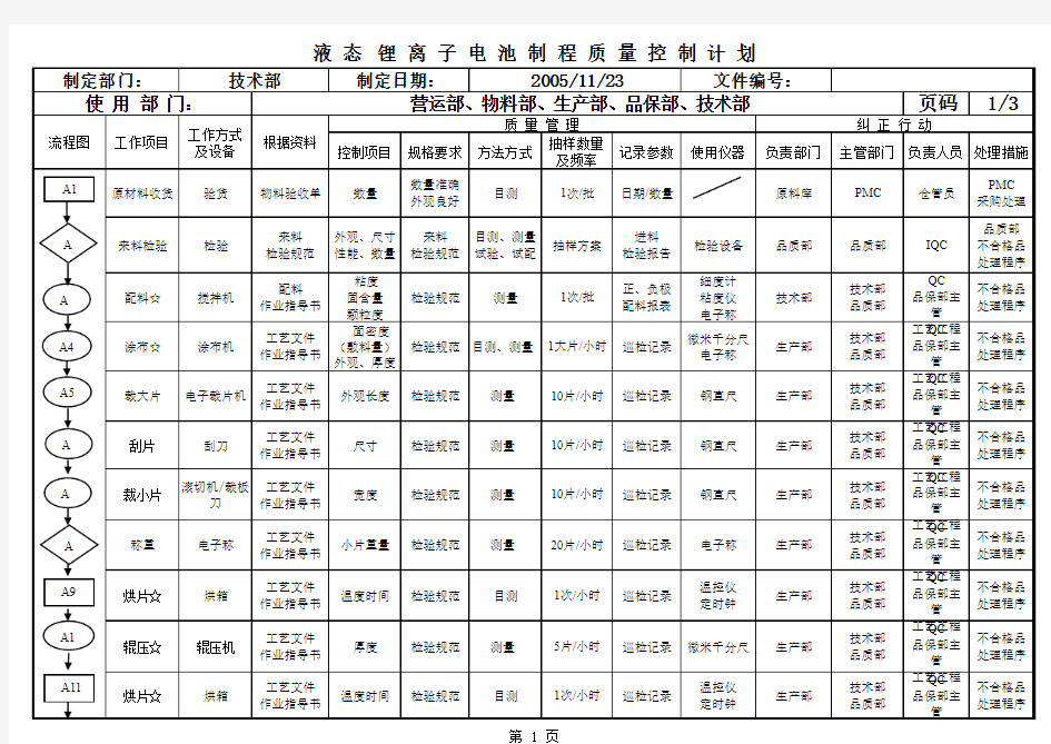 制程质量控制表