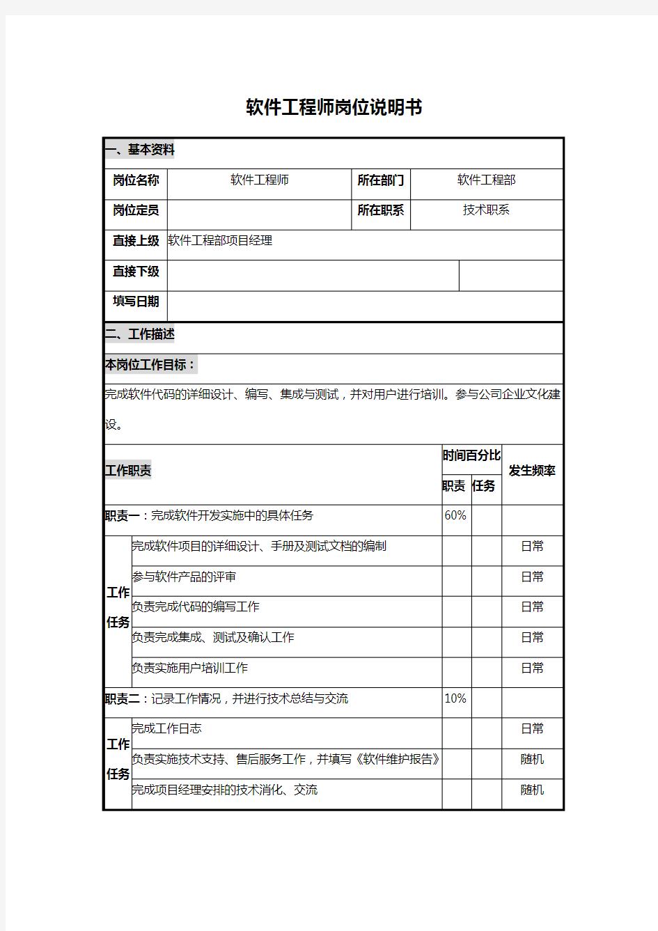 软件工程部软件工程师岗位职责