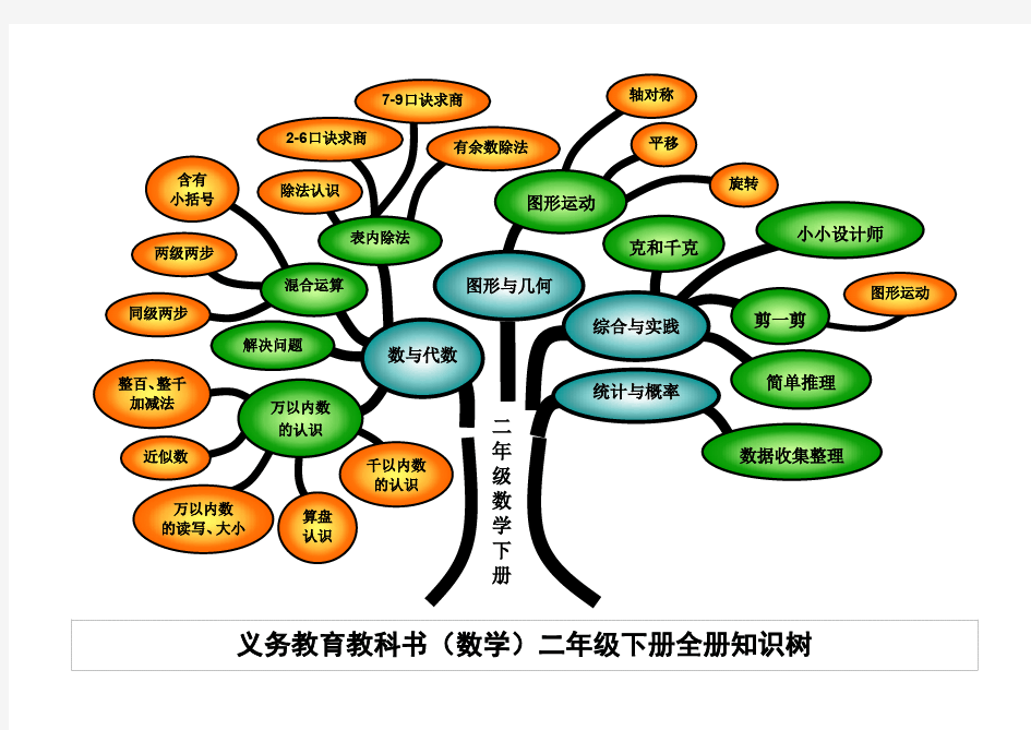 人教版二年级下册数学知识树(最新整理)