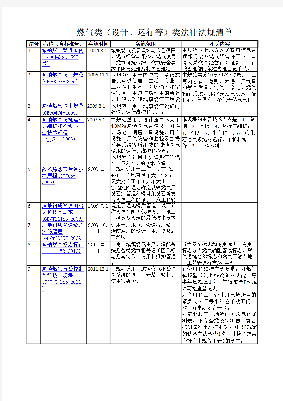 燃气行业相关法律法规清单(至2016.1)