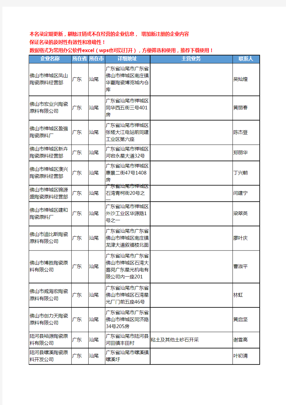 2020新版广东省汕尾陶瓷原料工商企业公司名录名单黄页大全13家