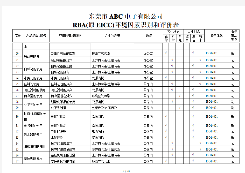 东莞市ABC电子有限公司：RBA(原EICC)环境因素识别和评价表(28页)