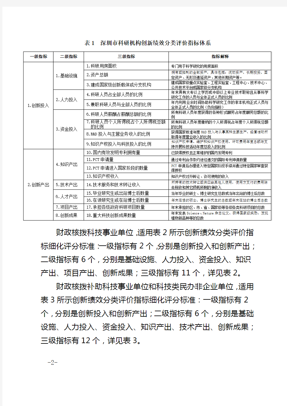 深圳科研机构创新绩效分类评价指标及评分方法