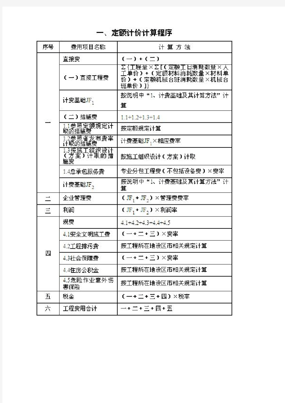 定额、清单计价计算程序