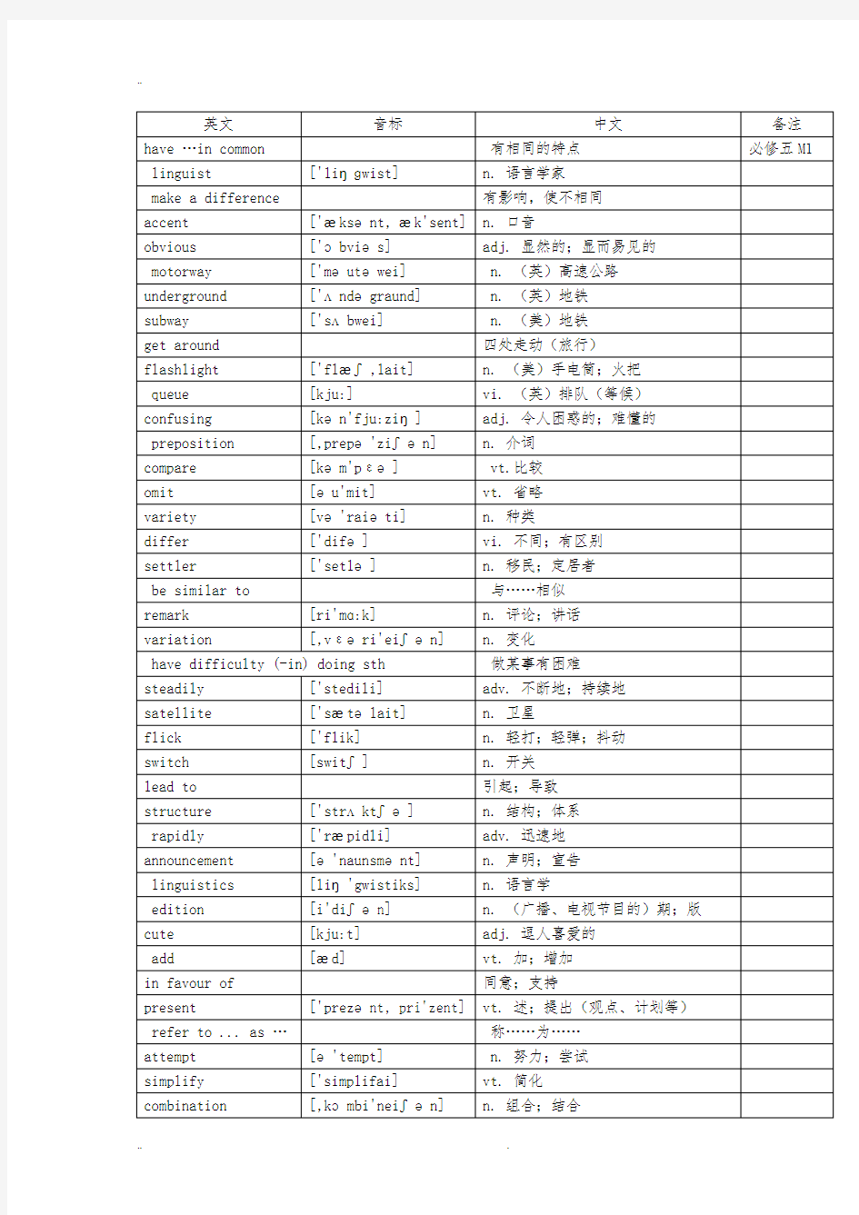 外研版英语必修五单词表[带音标]