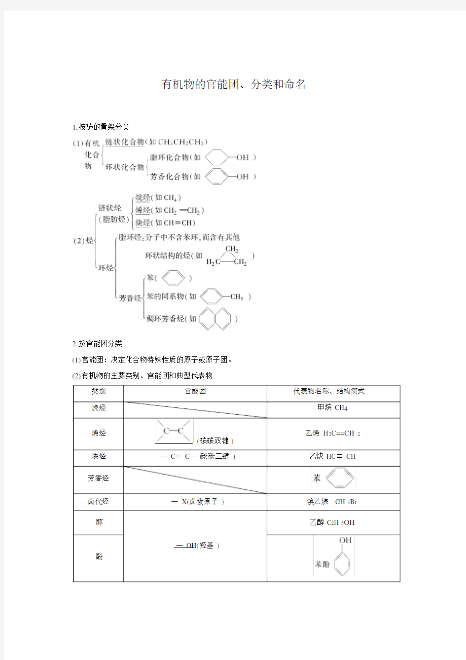 有机物的官能团、分类和命名.docx