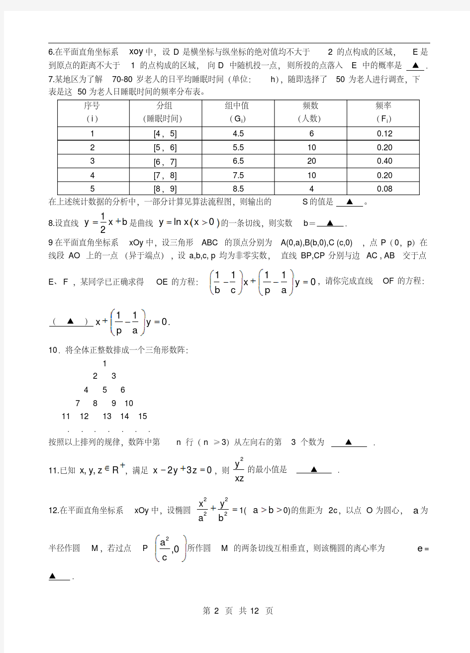 2008年江苏高考数学卷