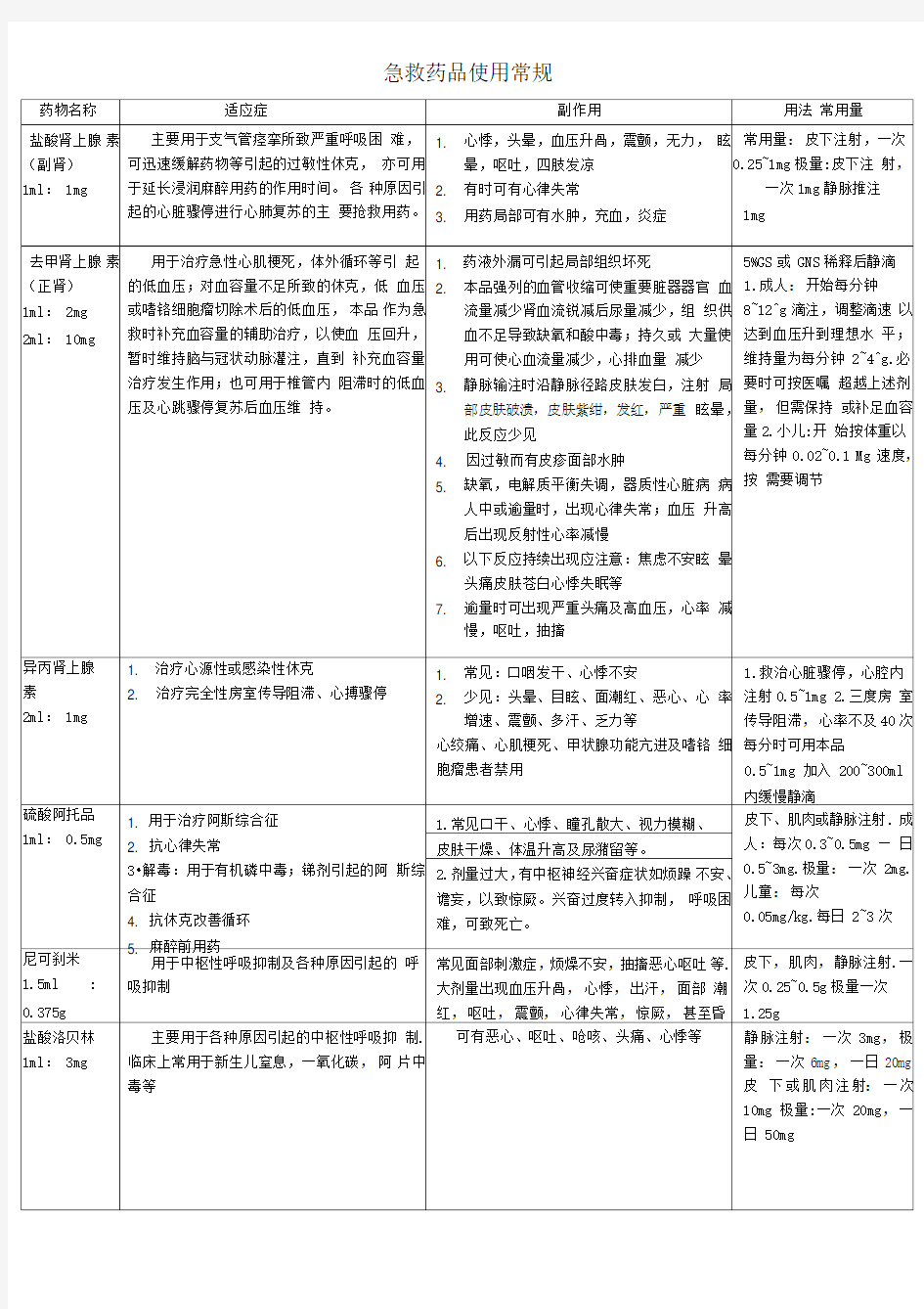 急救药品使用常规