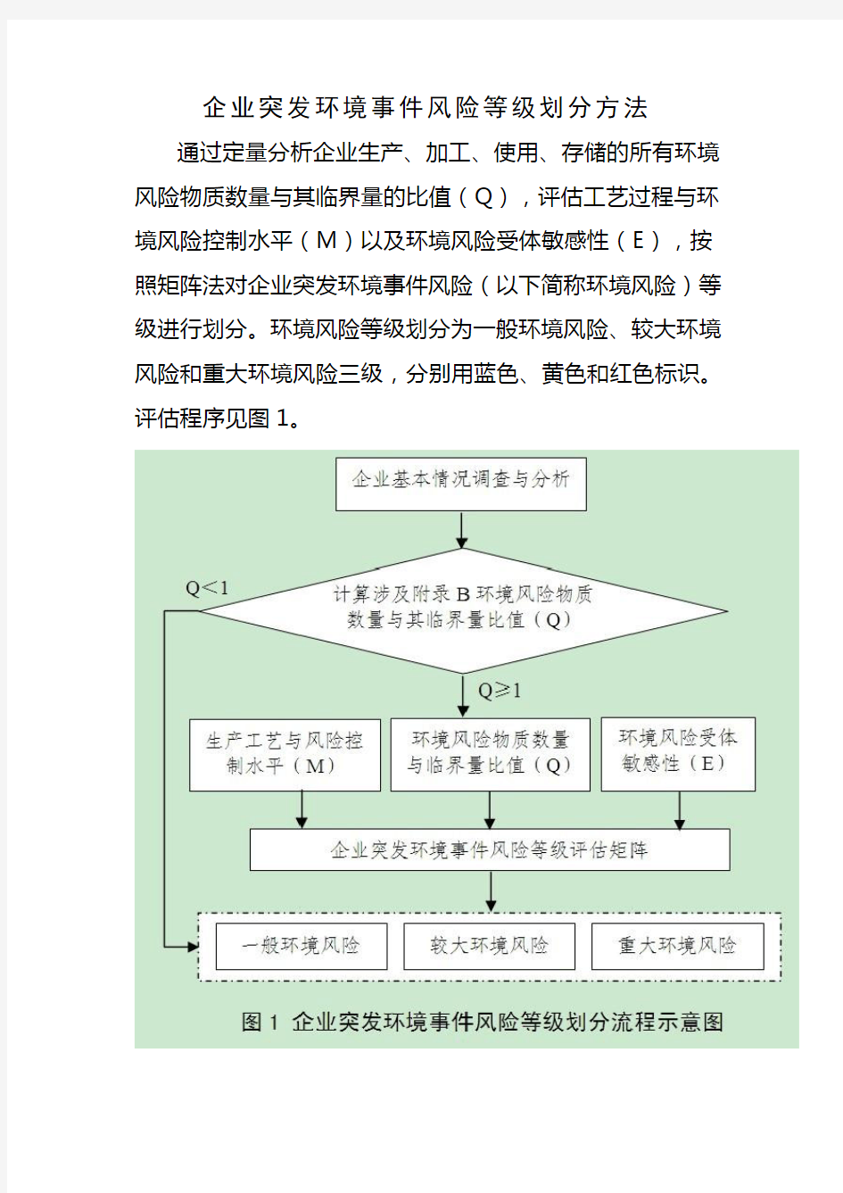 企业突发环境事件风险等级划分方法