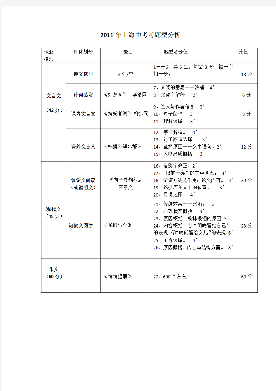 上海历年中考语文题型与分值