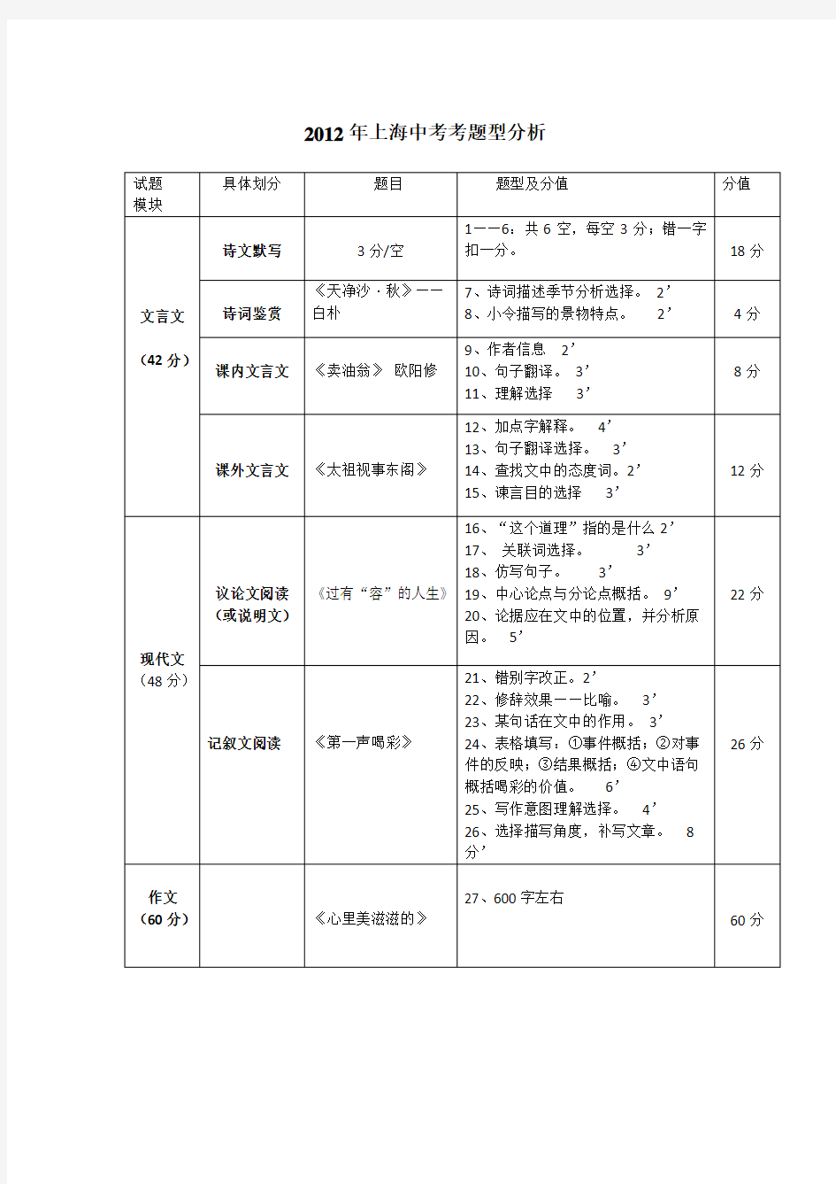 上海历年中考语文题型与分值