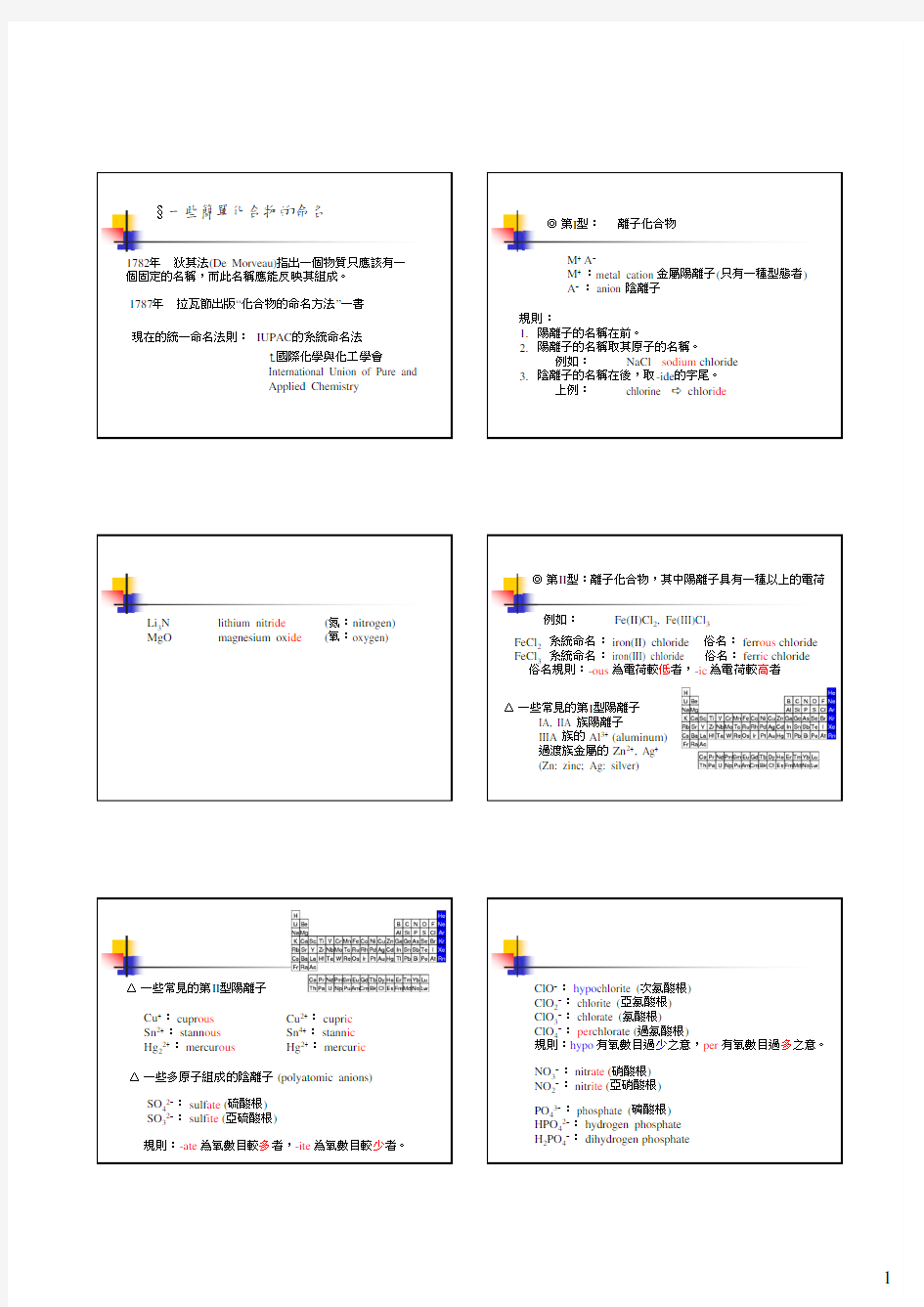 一些简单化合物的命名