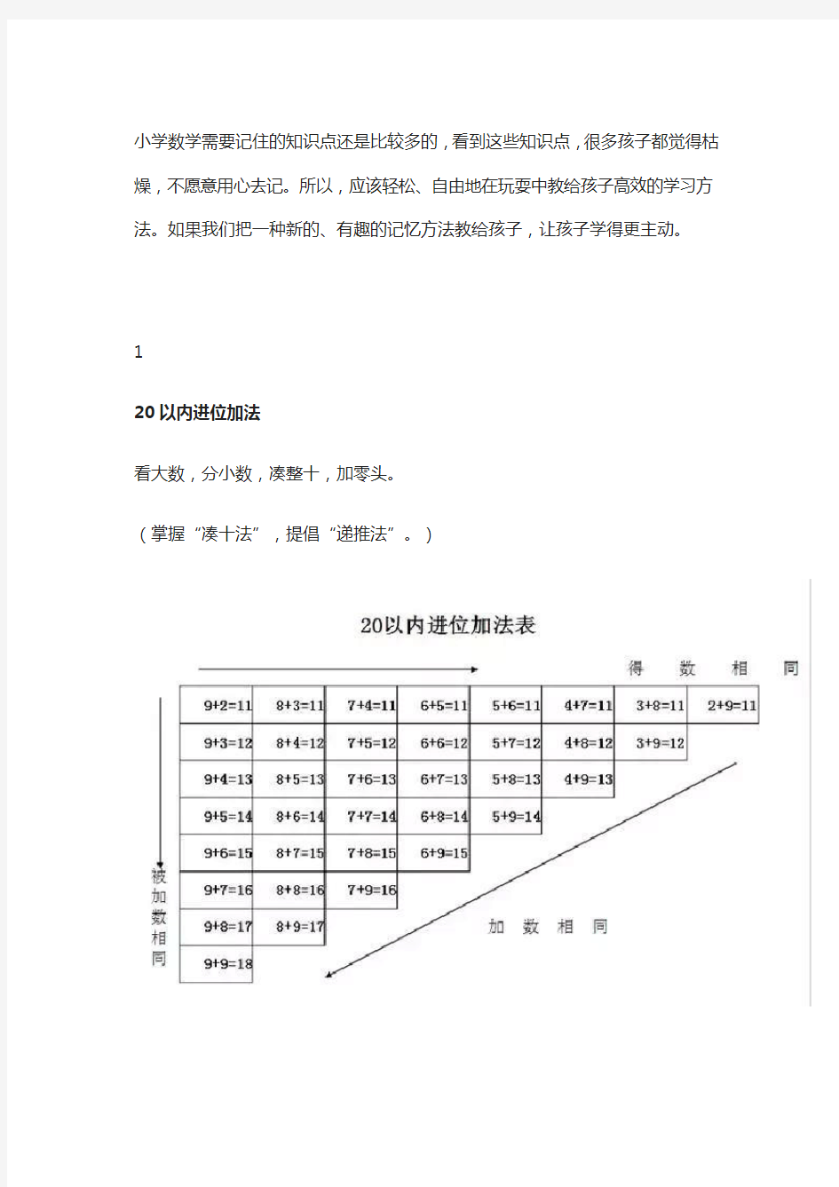 小学数学必考题型及口诀(经典篇)