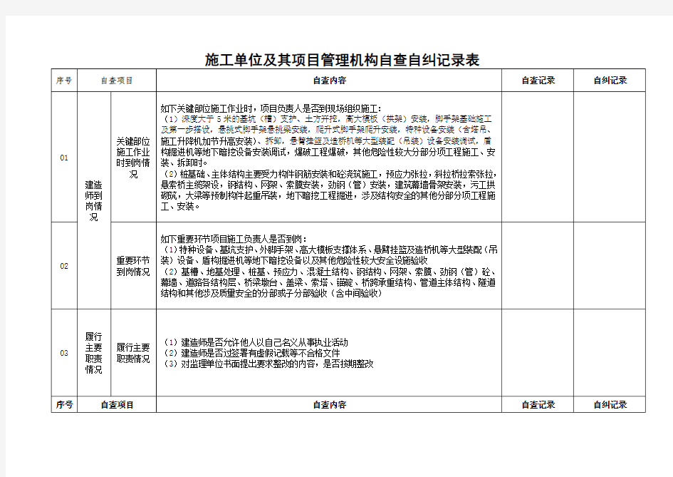 自查自纠记录表