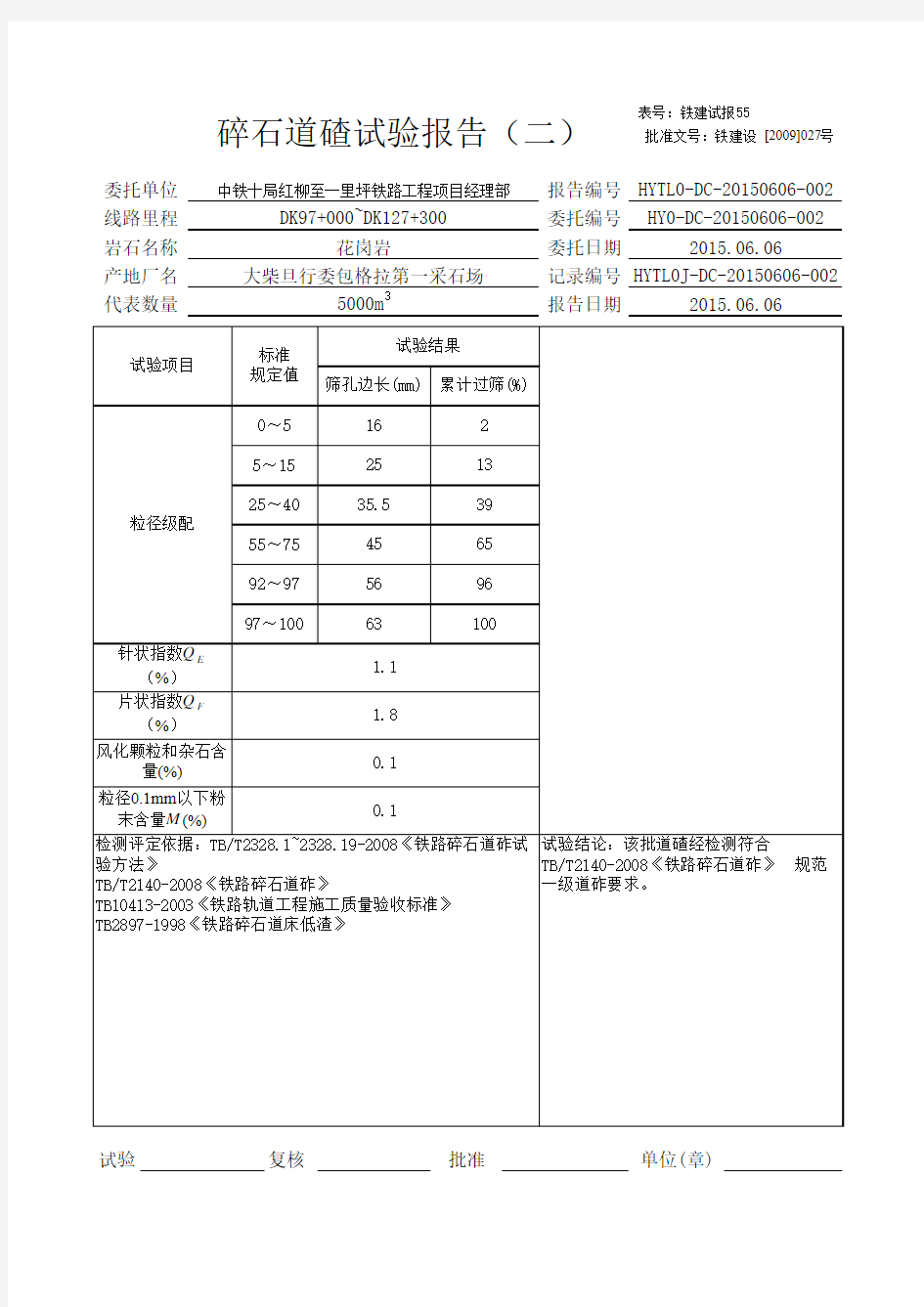 道砟试验报告