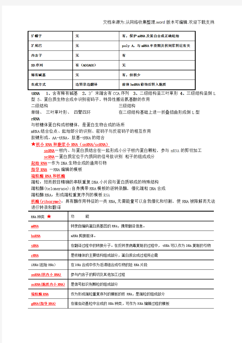 药学分子生物学重点