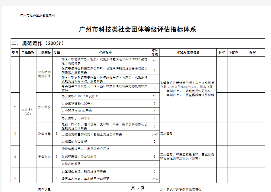 广州市科技类社会团体等级评估指标体系