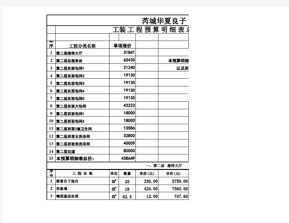 工装预算报价范本培训资料(xls页)