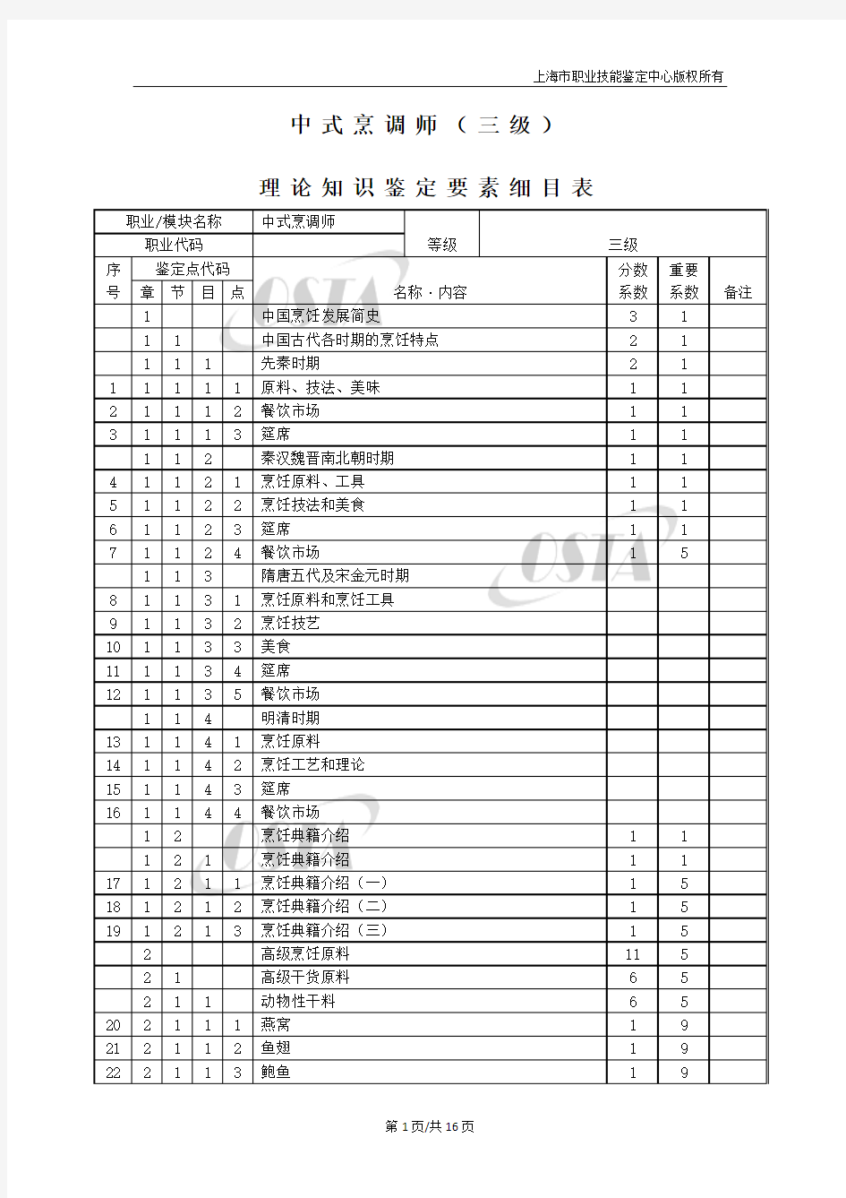 中式烹调师三级理论知识鉴定要素细目表