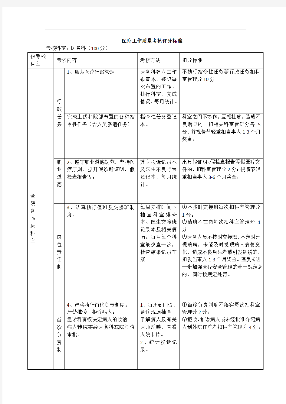 医务科医疗工作质量考核评分标准