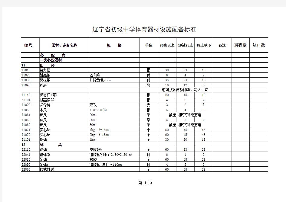 中学体育器材配备标准