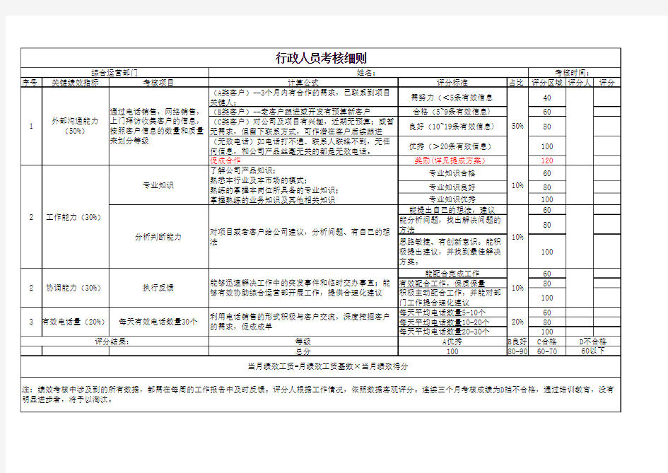 行政人员绩效考核表