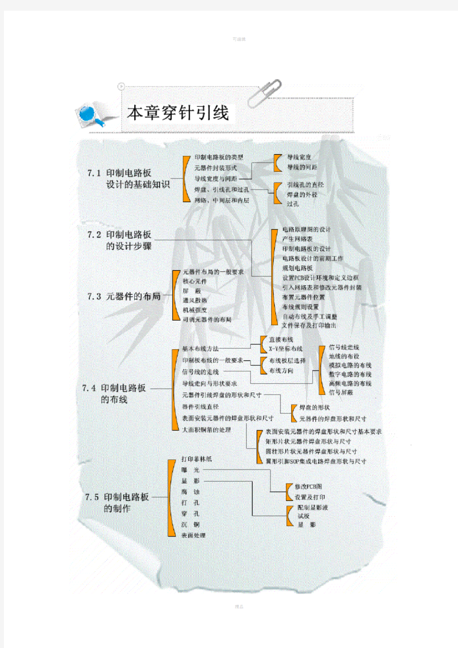 印制电路板的设计与制作