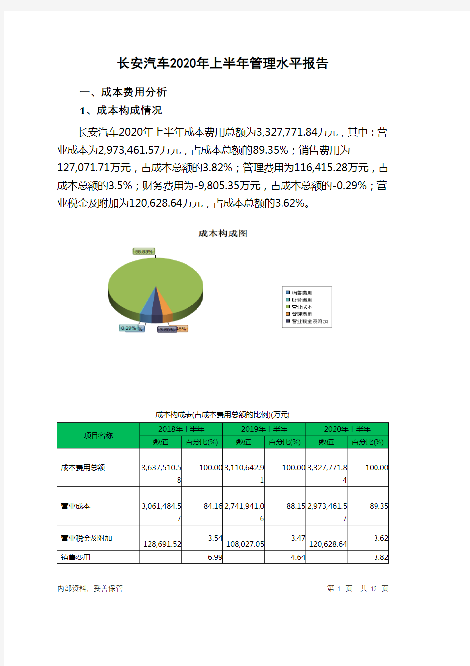 长安汽车2020年上半年管理水平报告