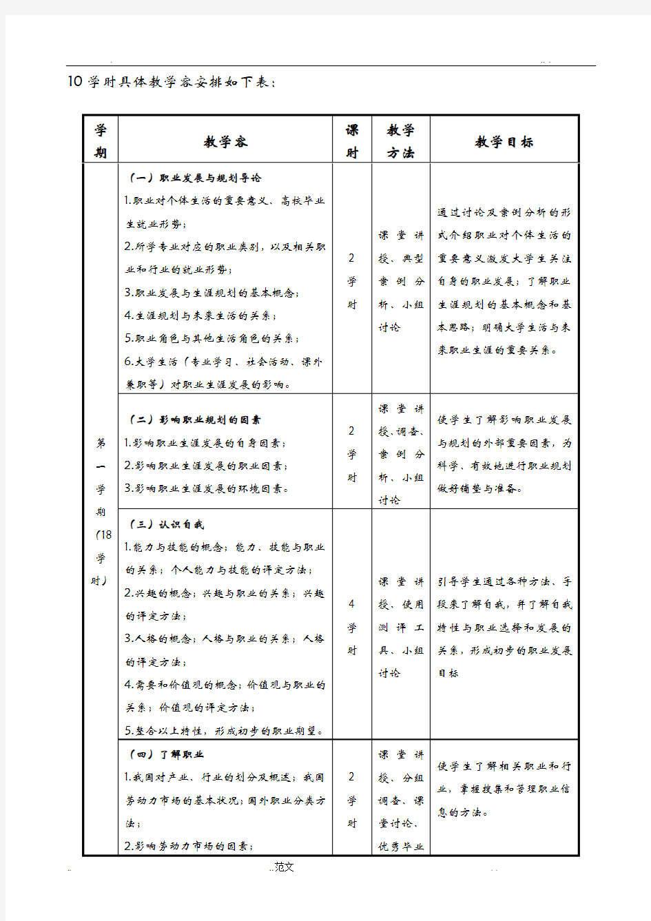 大学生职业发展与就业指导课程标准