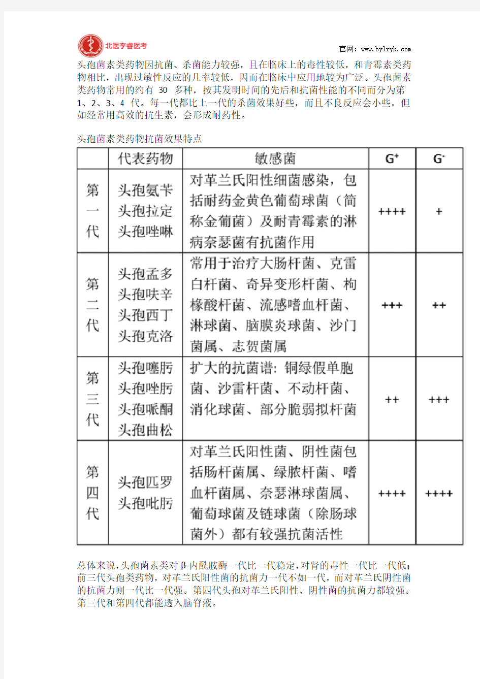 使用头孢菌素需要了解的10大要点