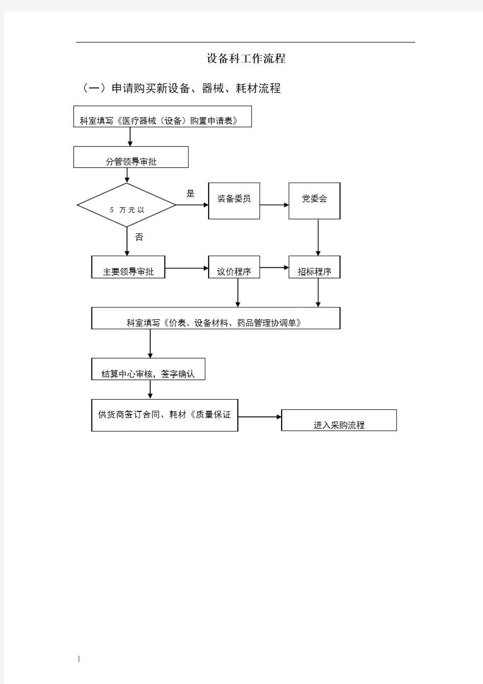 医院设备科工作流程