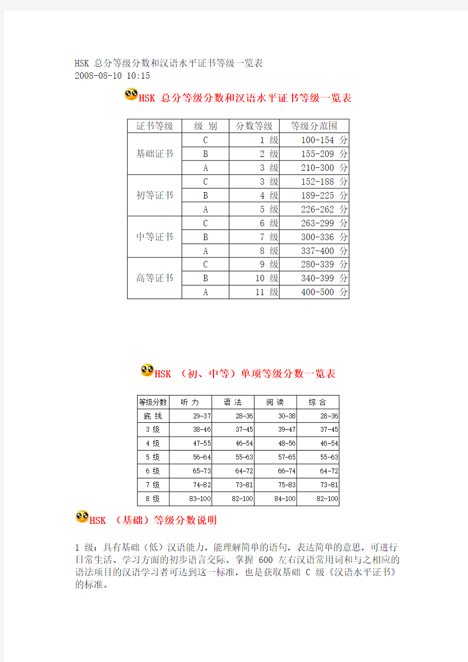 HSK 总分等级分数和汉语水平证书等级一览表